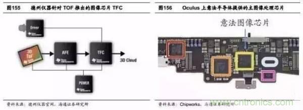 3D视觉深度研究：智能交互进入新时代