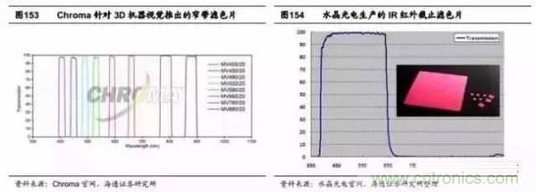 3D视觉深度研究：智能交互进入新时代