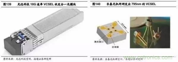 3D视觉深度研究：智能交互进入新时代