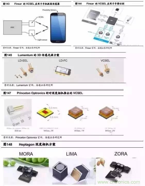 3D视觉深度研究：智能交互进入新时代