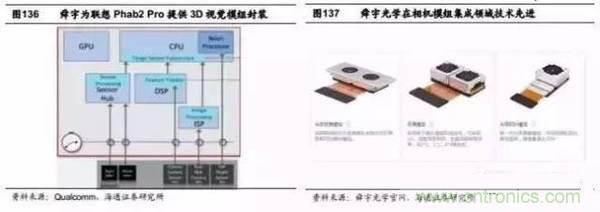 3D视觉深度研究：智能交互进入新时代