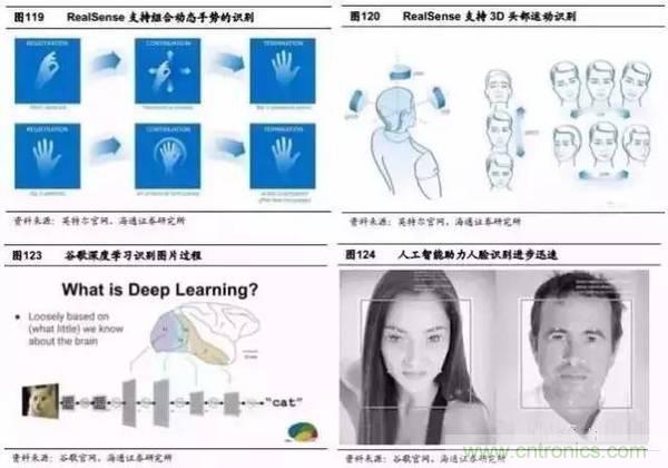 3D视觉深度研究：智能交互进入新时代