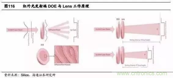 3D视觉深度研究：智能交互进入新时代