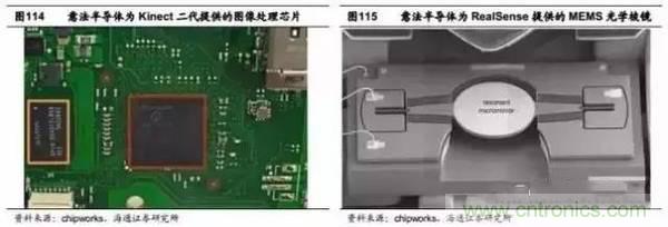 3D视觉深度研究：智能交互进入新时代