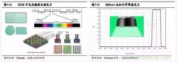 3D视觉深度研究：智能交互进入新时代