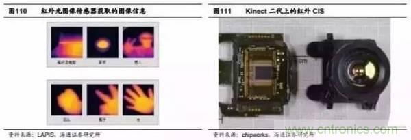 3D视觉深度研究：智能交互进入新时代