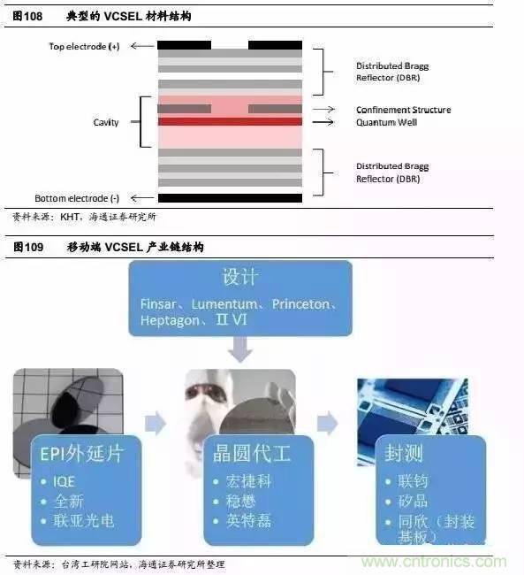 3D视觉深度研究：智能交互进入新时代