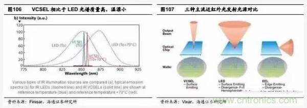 3D视觉深度研究：智能交互进入新时代