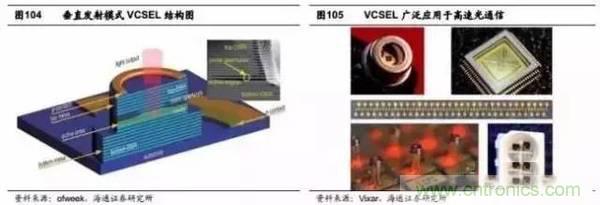 3D视觉深度研究：智能交互进入新时代