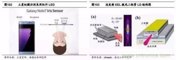 3D视觉深度研究：智能交互进入新时代