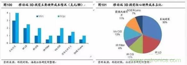 3D视觉深度研究：智能交互进入新时代