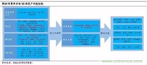 3D视觉深度研究：智能交互进入新时代