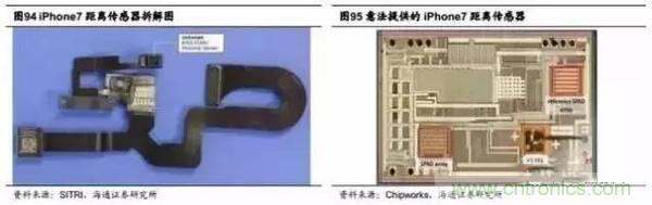 3D视觉深度研究：智能交互进入新时代