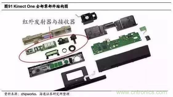 3D视觉深度研究：智能交互进入新时代