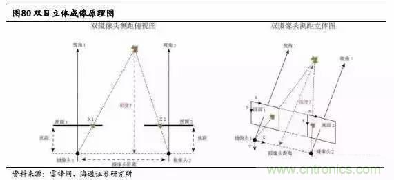 3D视觉深度研究：智能交互进入新时代