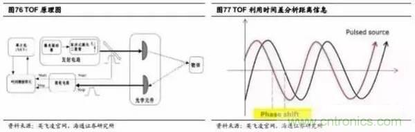 3D视觉深度研究：智能交互进入新时代