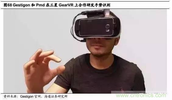 3D视觉深度研究：智能交互进入新时代