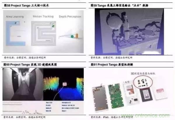 3D视觉深度研究：智能交互进入新时代