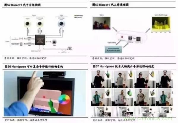 3D视觉深度研究：智能交互进入新时代