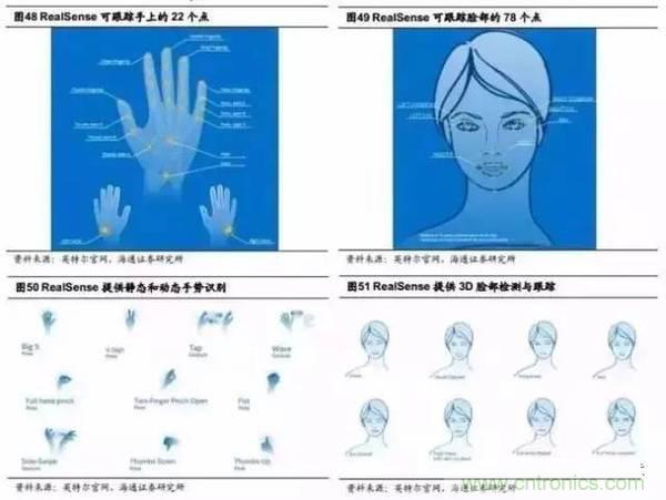 3D视觉深度研究：智能交互进入新时代