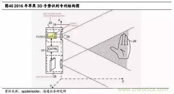 3D视觉深度研究：智能交互进入新时代