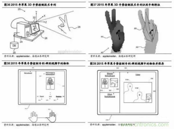 3D视觉深度研究：智能交互进入新时代