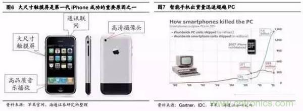 3D视觉深度研究：智能交互进入新时代