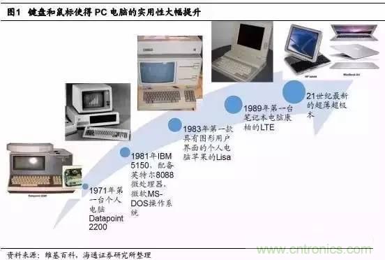 3D视觉深度研究：智能交互进入新时代