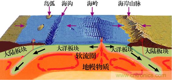 深度解析激光测距传感器的应用场景