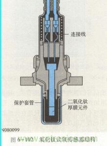 传感器知识大讲堂之氧传感器