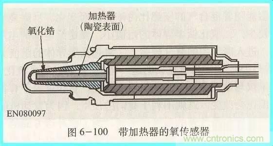 传感器知识大讲堂之氧传感器