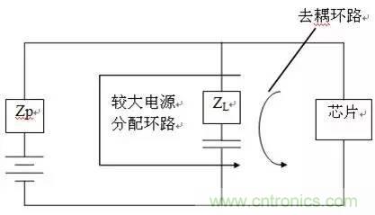 工程师必备:硬件EMC设计规范