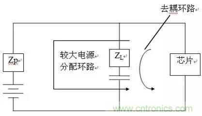 工程师必备：硬件EMC设计规范