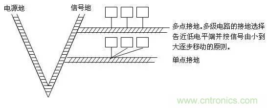 工程师必备:硬件EMC设计规范