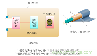 传感器知识大讲堂之压电式传感器