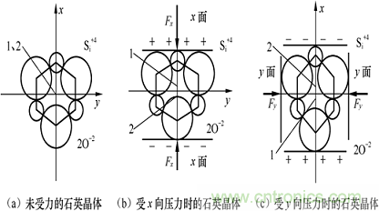 传感器知识大讲堂之压电式传感器