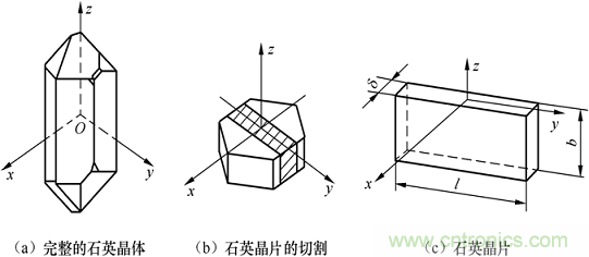 传感器知识大讲堂之压电式传感器