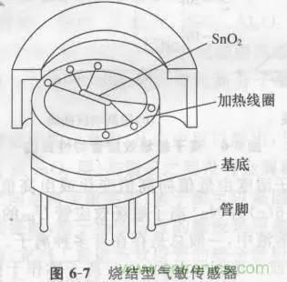 传感器知识大讲堂之烟雾传感器