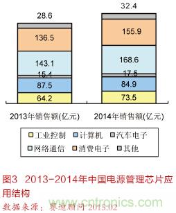 面向智能化和物联网的电源解决方案