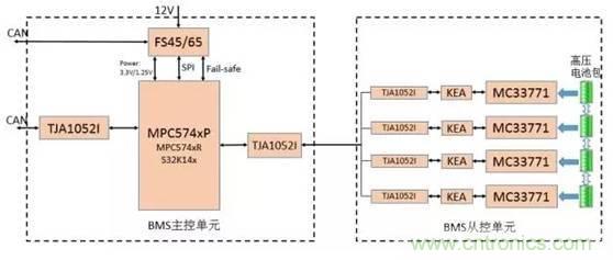 电动汽车电池管理IC方案精选