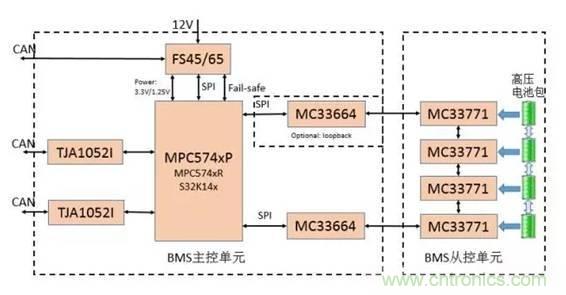 电动汽车电池管理IC方案精选