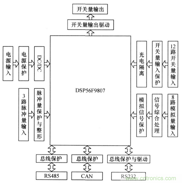 纯电动汽车电池管理系统的设计及应用