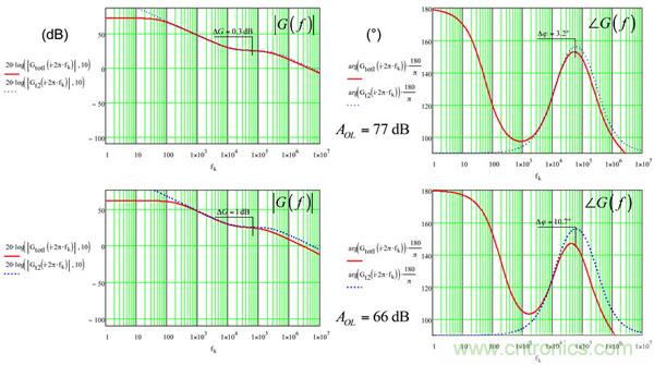 考量运算放大器在Type-2补偿器中的动态响应（二）
