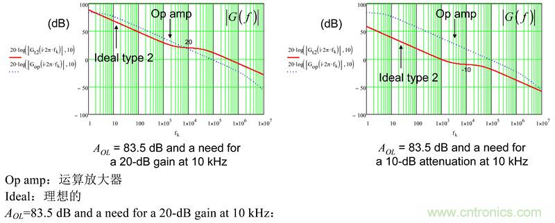 考量运算放大器在Type-2补偿器中的动态响应（二）