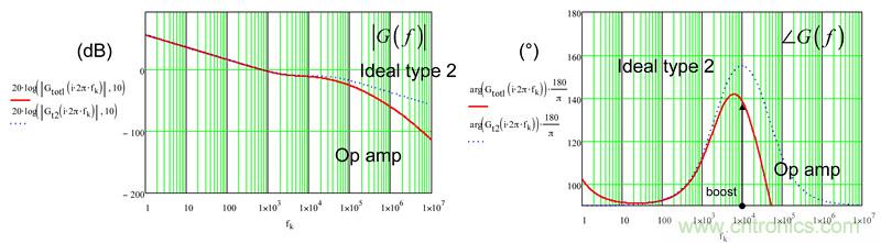 考量运算放大器在Type-2补偿器中的动态响应（二）