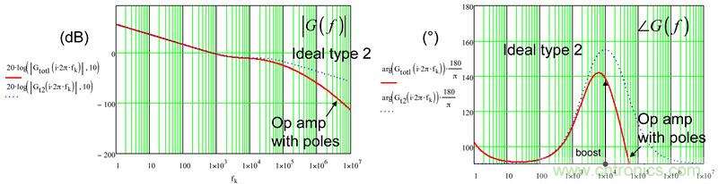 考量运算放大器在Type-2补偿器中的动态响应（二）