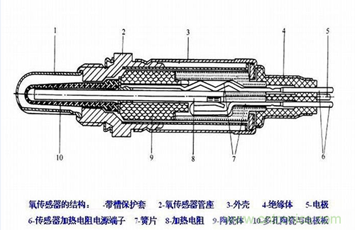 三元催化器和氧传感器扫盲普及