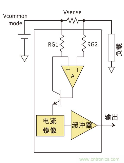 高边和低边电流检测技术分析