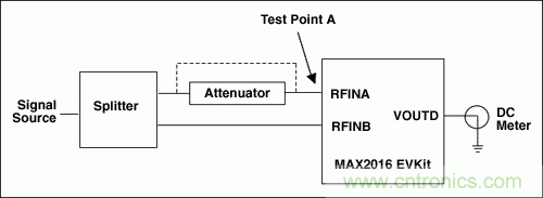 如何利用MAX2016测量RF增益?