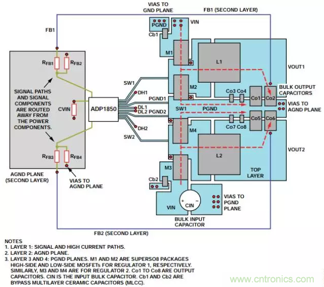 消除PCB布局带来的噪声问题,这些要点得注意